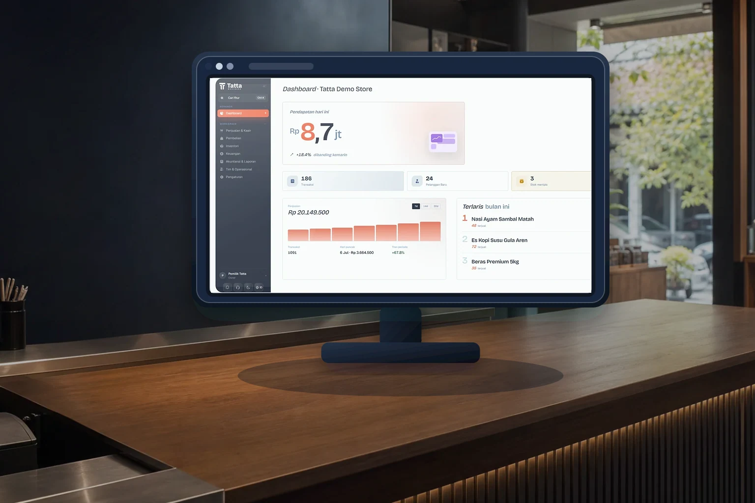 Dashboard operasional Tatta Business